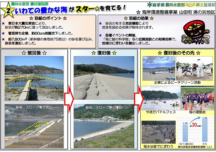 いわての 豊かな海 がスター★を育てる！