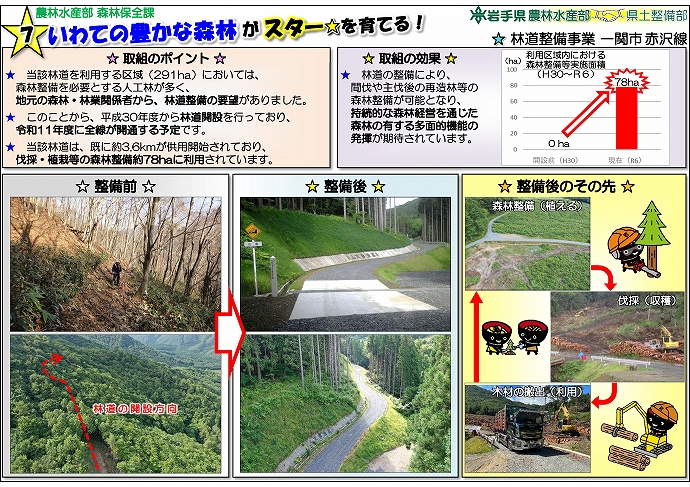 いわての 豊かな森林 がスター★を育てる！