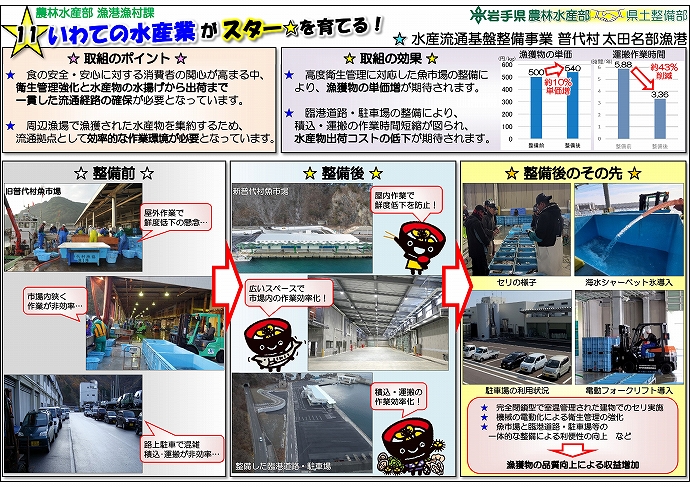 いわての 水産業 がスター★を育てる！