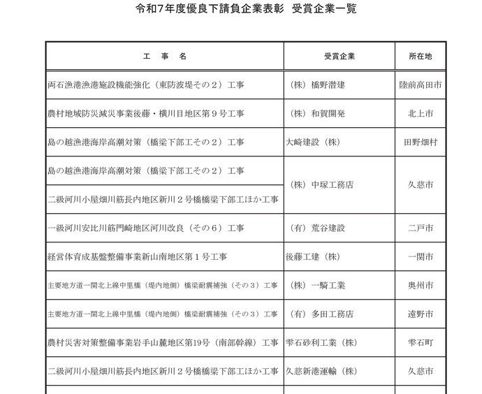 【令和7年11月25日掲載】令和7年度の岩手県優良下請負企業（16社）が決定しました！