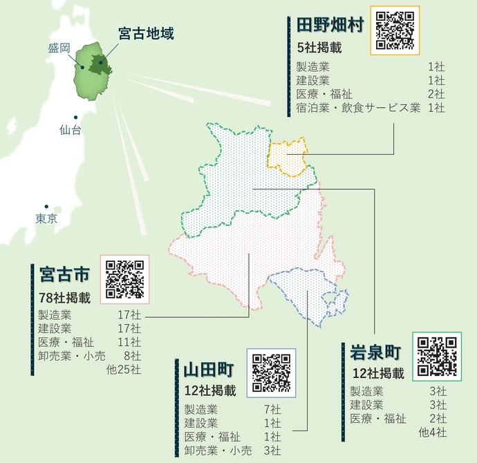 【令和7年11月13日掲載】「宮古地域企業ガイドブック2026」を通じて魅力ある企業や業界に触れてください！