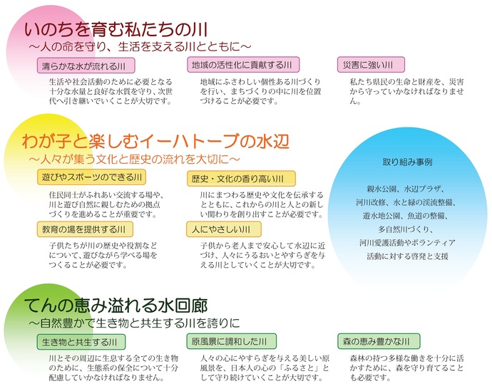 【令和7年11月12日掲載】人と自然との共生を求めて～岩手の川の3つの理念