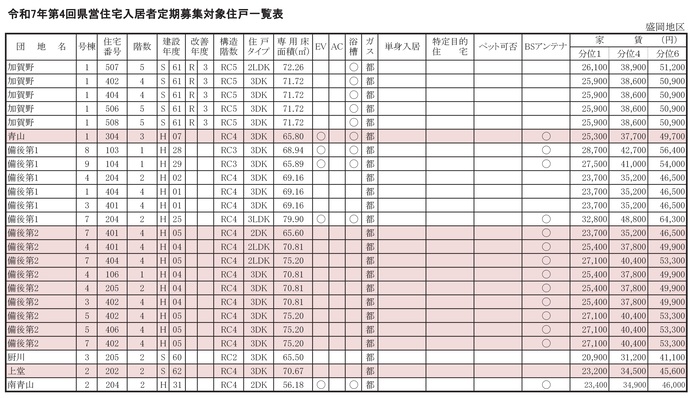 【令和7年11月4日掲載】令和7年11月10日（月曜）から17日（月曜）まで、県営住宅の入居者を募集します！（第4回県営住宅入居者定期募集）