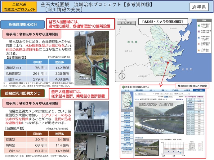【令和7年11月4日掲載】岩手県内の流域治水プロジェクトを紹介します！～「釜石大槌圏域流域治水プロジェクト」