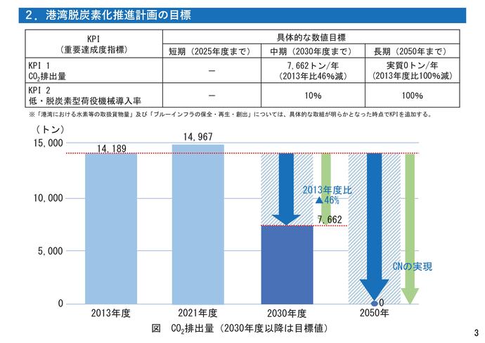 【令和8年1月15日掲載】久慈港港湾脱炭素化推進計画を策定しました！