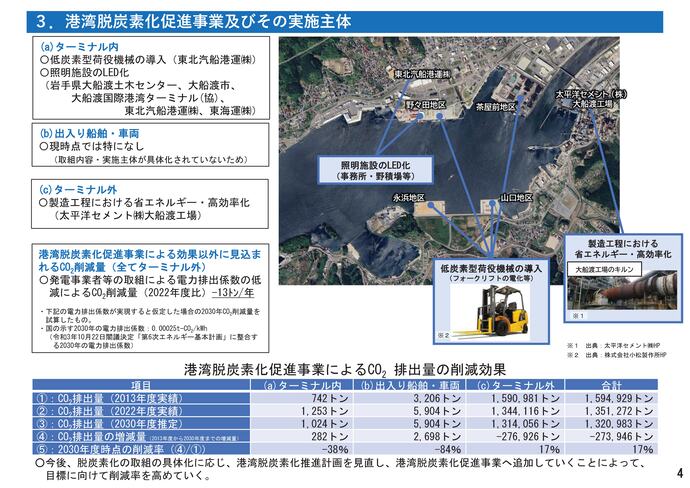 【令和8年2月5日掲載】大船渡港港湾脱炭素化推進計画を策定しました！