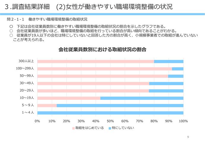 【令和8年2月25日掲載】女性が働きやすい職場環境整備について岩手県内の建設企業の取組状況の調査結果を公表しています！（けんせつ小町部会）