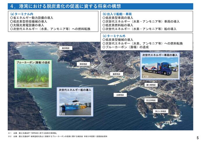 【令和7年12月25日掲載】宮古港港湾脱炭素化推進計画を策定しました！