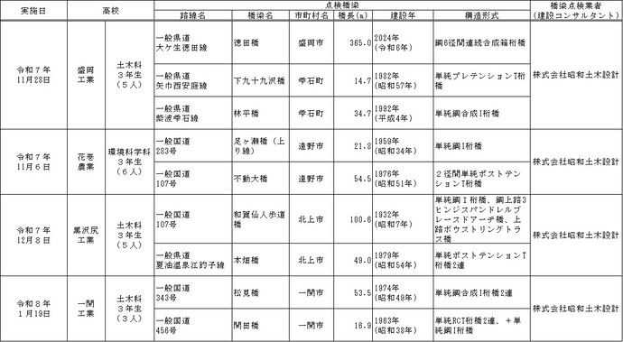 写真：健全性診断1