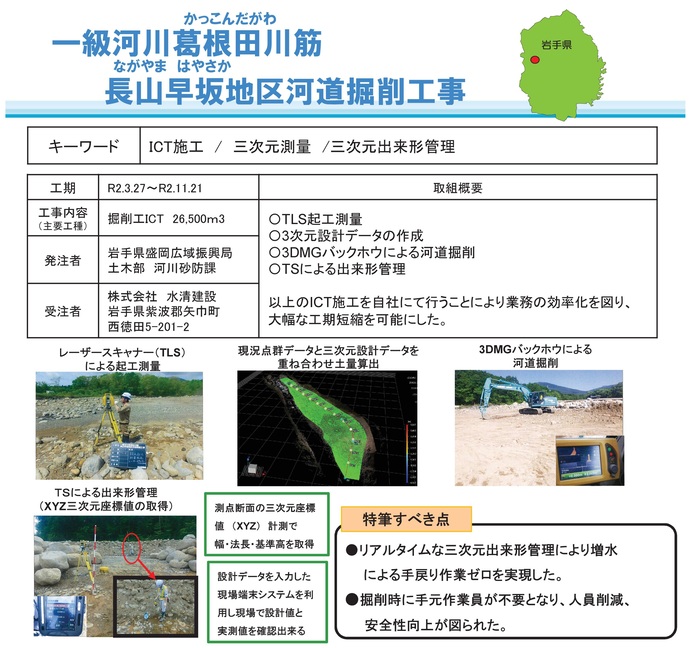 【令和8年1月16日掲載】岩手県県土整備部発注のICT活用工事の事例を紹介します！～いわての建設業の生産性向上
