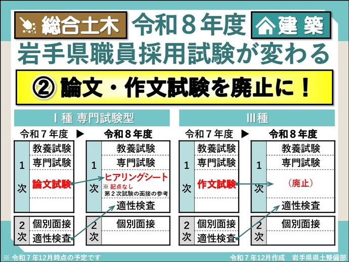 【令和8年1月5日掲載】令和8年度岩手県職員採用試験【総合土木・建築】が変わる！論文・作文試験を廃止に！