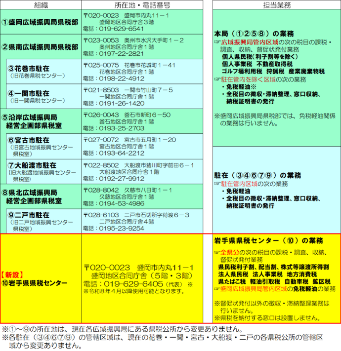 組織図