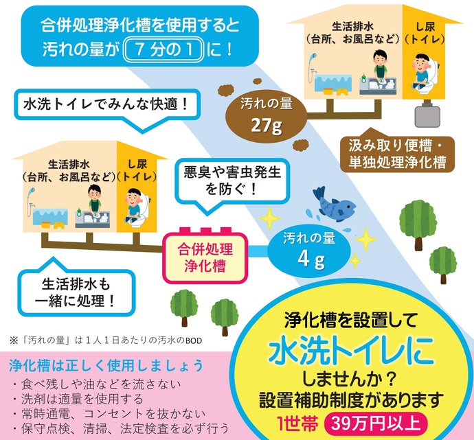 【令和8年2月17日掲載】浄化槽を設置して、水洗化しませんか？
