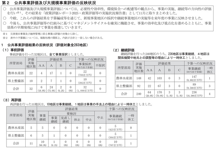 【令和8年2月16日掲載】令和7年度政策評価結果等の政策等への反映状況報告書を公表しました！