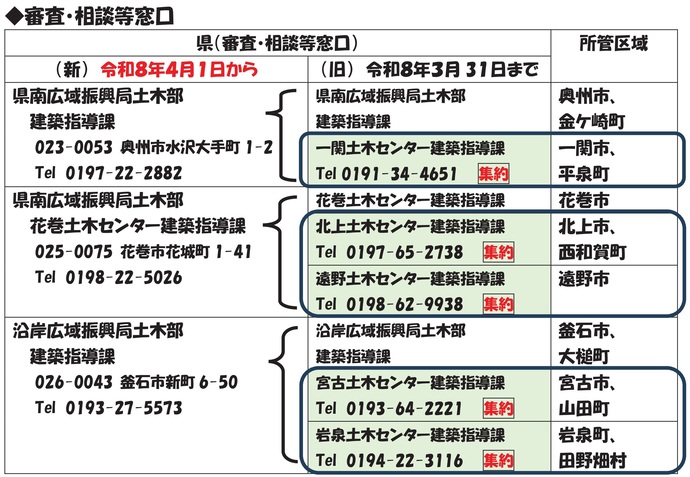 【令和8年4月1日掲載】令和8年4月1日から建築指導課が再編されます！（一関、北上、遠野、宮古、岩泉の各建築指導課廃止）