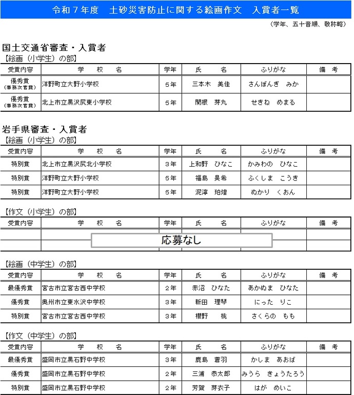 令和7年度入賞者一覧