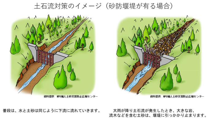 【令和8年4月10日掲載】土石流などの土砂災害から、いのちと暮らしを守る「砂防事業」