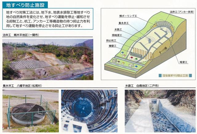 【令和8年4月21日掲載】岩手県の地すべり対策事業は、二戸市（当時の金田一村）湯田地区で昭和27年3月、人家80戸に被害が発生した地すべり災害に対し、昭和30年度から排水工等の工事を実施したのが最初です！