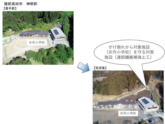 【令和8年4月28日掲載】急傾斜地崩壊対策事業では、台風及び集中豪雨等により急な斜面が崩壊による崖上下の民家の被害発生を防止します！