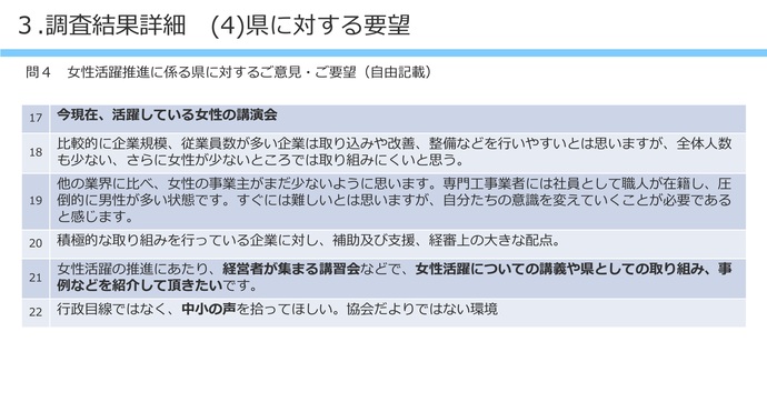 【令和8年3月23日掲載】女性が働きやすい職場環境整備について岩手県内の建設企業の取組状況の調査結果を公表しています！（けんせつ小町部会）