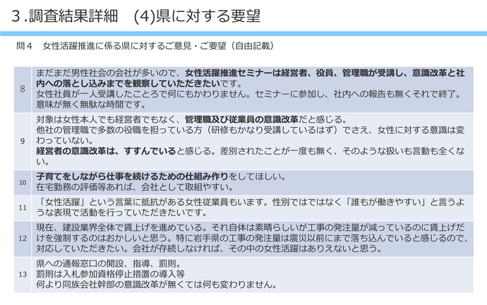 【令和8年3月18日掲載】女性が働きやすい職場環境整備について岩手県内の建設企業の取組状況の調査結果を公表しています！（けんせつ小町部会）
