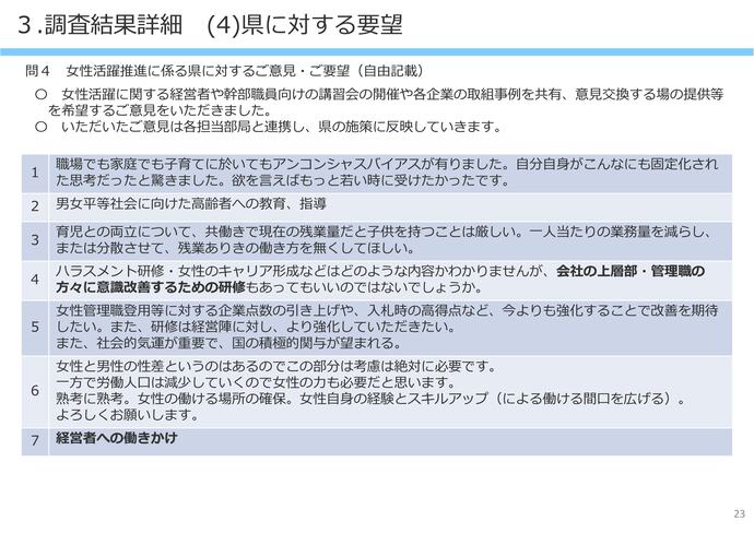 【令和8年3月17日掲載】女性が働きやすい職場環境整備について岩手県内の建設企業の取組状況の調査結果を公表しています！（けんせつ小町部会）