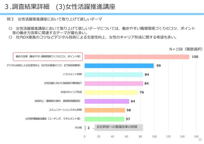 【令和8年3月16日掲載】女性が働きやすい職場環境整備について岩手県内の建設企業の取組状況の調査結果を公表しています！（けんせつ小町部会）