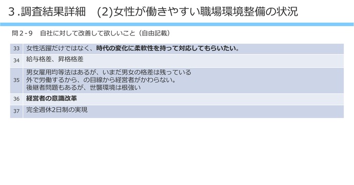 【令和8年3月13日掲載】女性が働きやすい職場環境整備について岩手県内の建設企業の取組状況の調査結果を公表しています！（けんせつ小町部会）