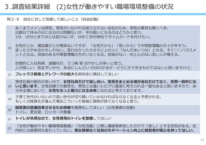 【令和8年3月10日掲載】女性が働きやすい職場環境整備について岩手県内の建設企業の取組状況の調査結果を公表しています！（けんせつ小町部会）