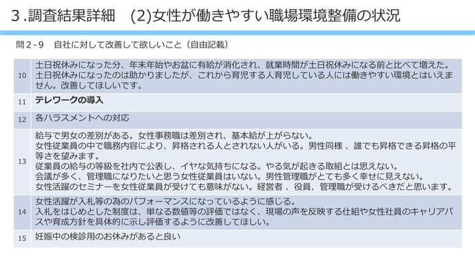 【令和8年3月9日掲載】女性が働きやすい職場環境整備について岩手県内の建設企業の取組状況の調査結果を公表しています！（けんせつ小町部会）