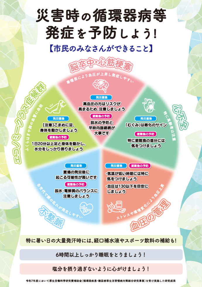 災害時の循環器疾患対策に関する啓発資料(市民のみなさま向け)