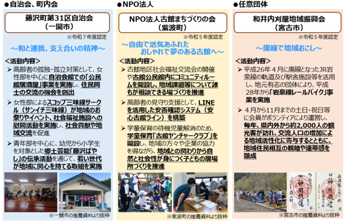 認定事例