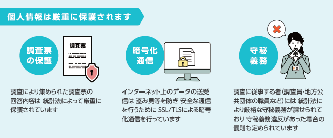 個人情報保護