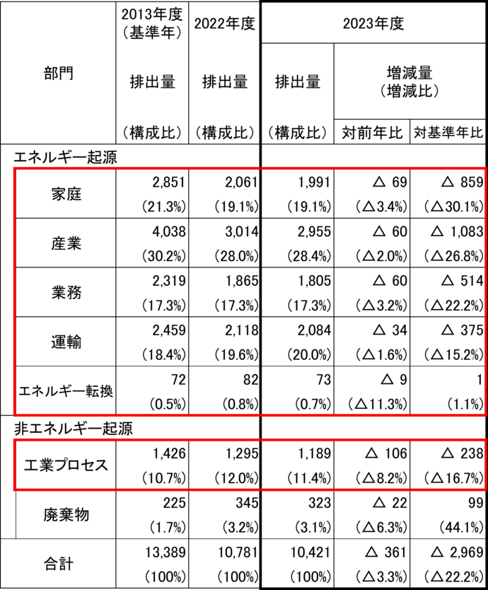 表