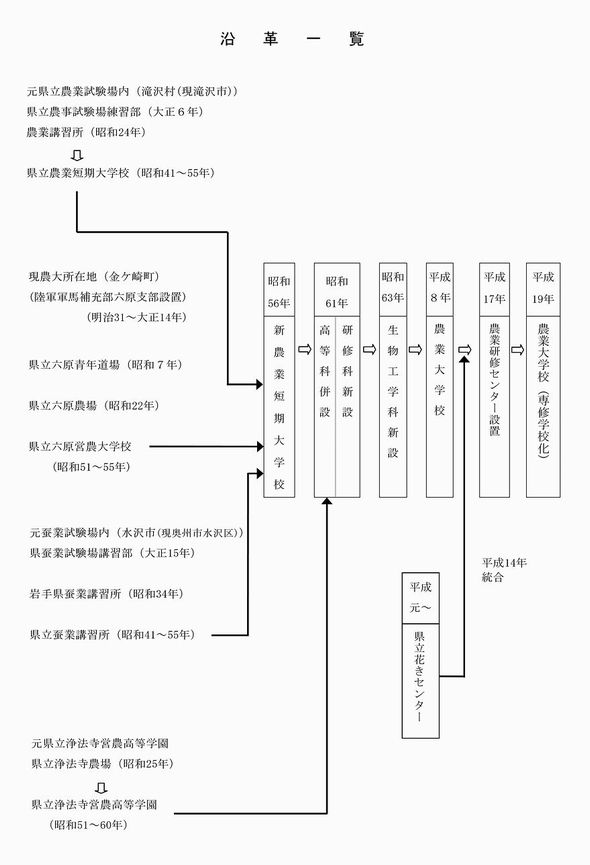 R02沿革