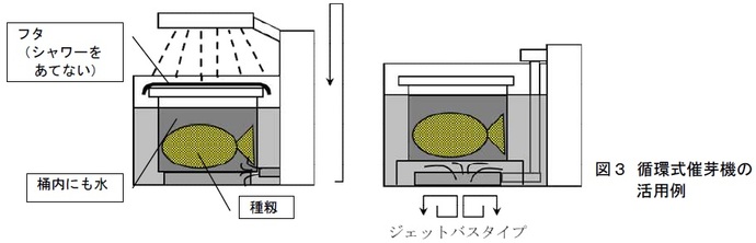 図3