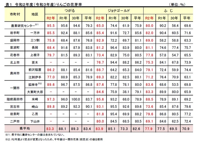 kajyu01table1