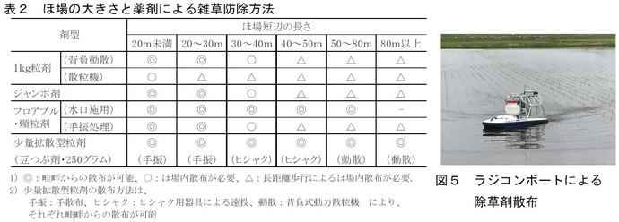 表2、図5