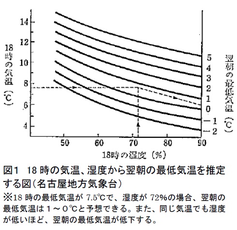 図1