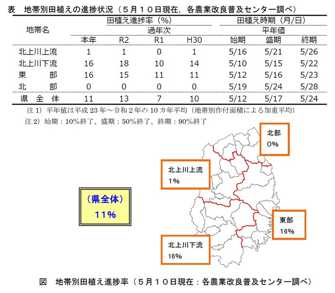 表,図