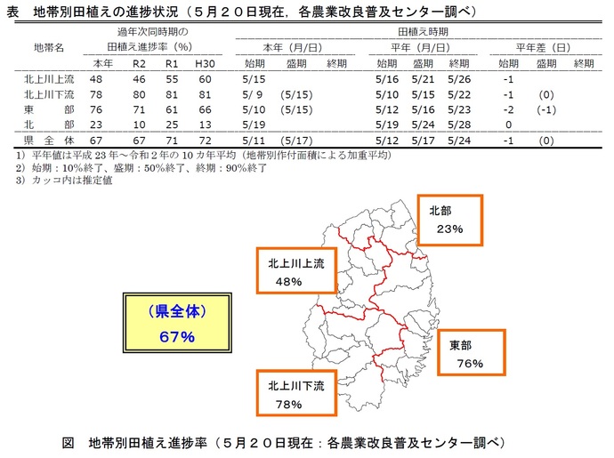 表,図