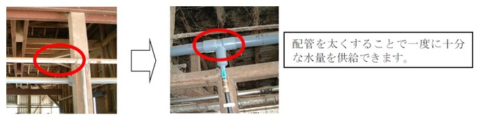 図8　給水