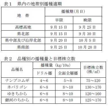 表1、2