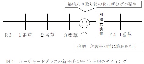 図4