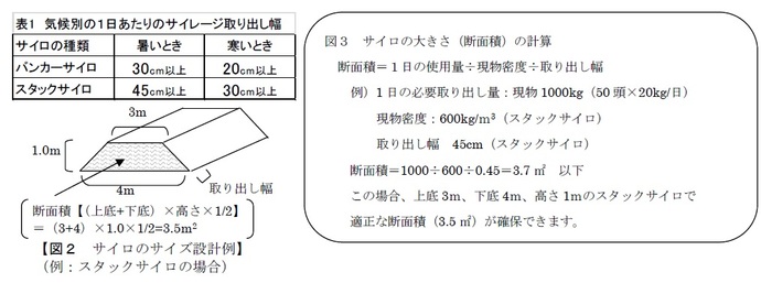 表1、図2、図3