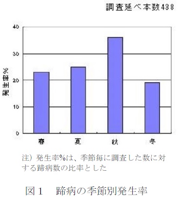 図1