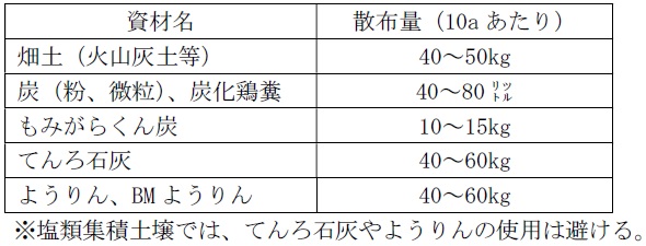 融雪剤　表