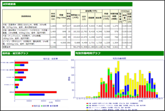 営農計画作成支援システムによる試算出力画面