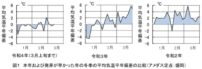 図1