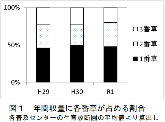 図1